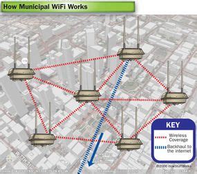 smart city public wifi|Municipal Wireless Networks: Solving Public Smart City WiFi.